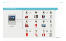 消防設(shè)備電源狀態(tài)監(jiān)控系統(tǒng)
